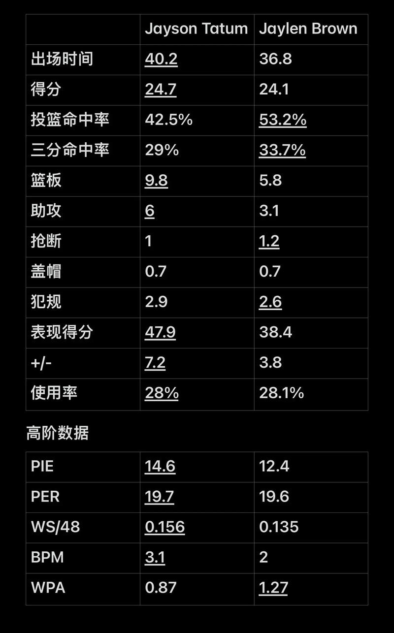 二次掩护